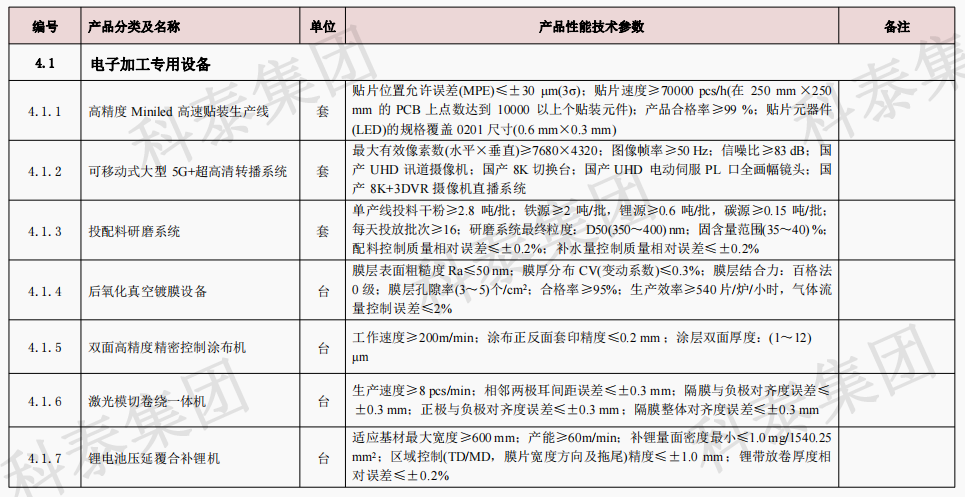 企業(yè)設(shè)備也可以申請高額獎勵！首臺（套）項目申報在即...