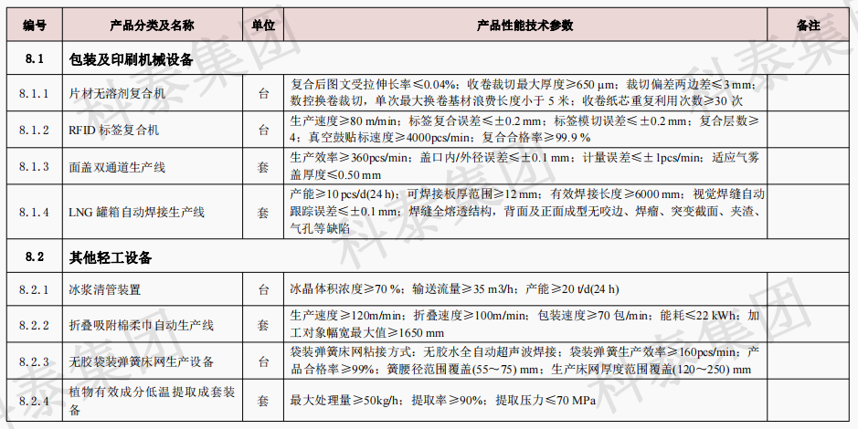 企業(yè)設(shè)備也可以申請高額獎勵！首臺（套）項目申報在即...