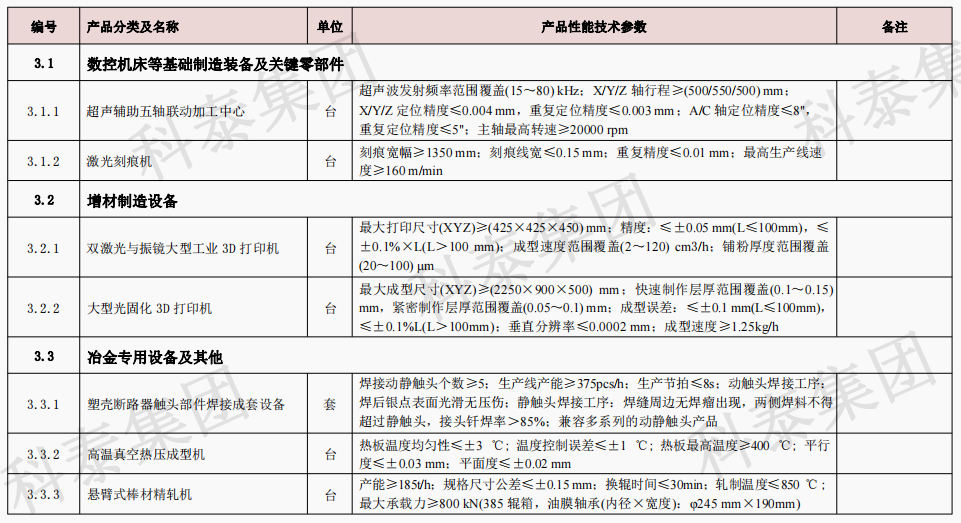 企業(yè)設(shè)備也可以申請高額獎勵！首臺（套）項目申報在即...