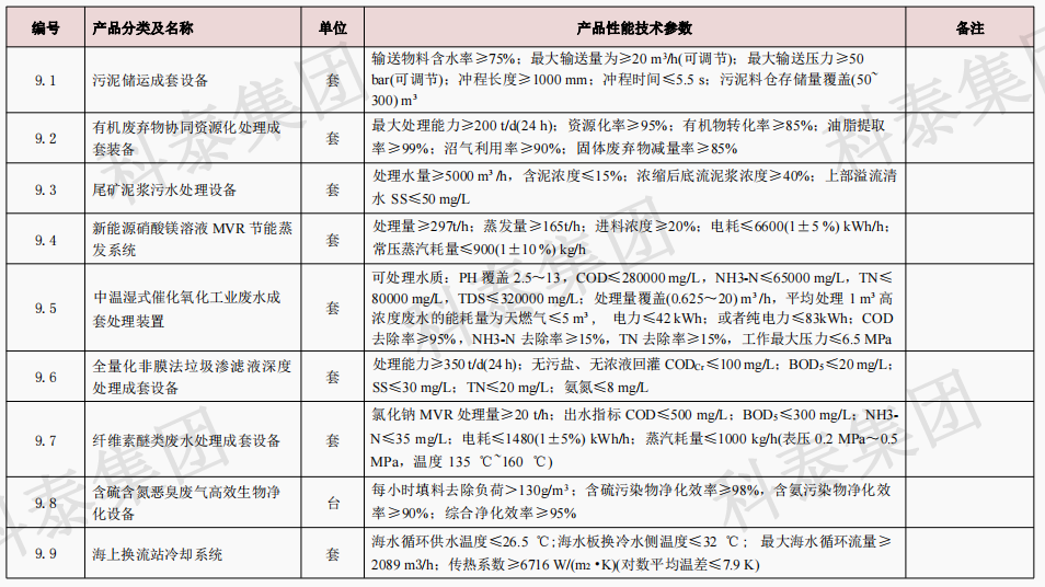 企業(yè)設(shè)備也可以申請高額獎勵！首臺（套）項目申報在即...