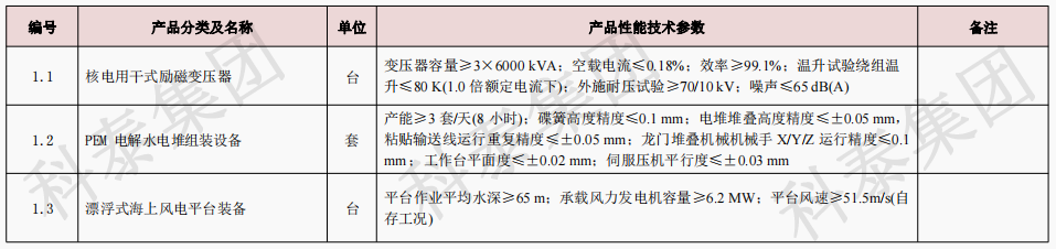 企業(yè)設(shè)備也可以申請高額獎勵！首臺（套）項目申報在即...