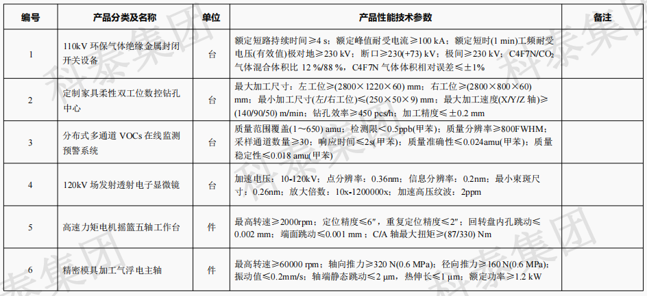 企業(yè)設(shè)備也可以申請高額獎勵！首臺（套）項目申報在即...