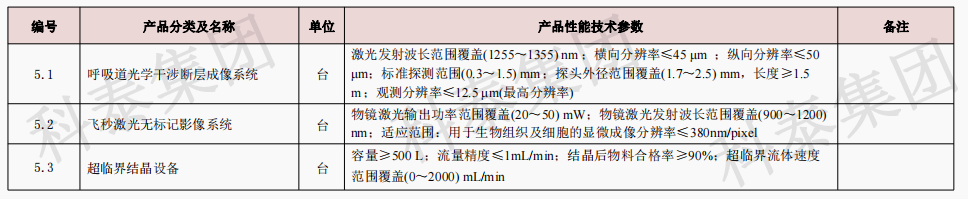 企業(yè)設(shè)備也可以申請高額獎勵！首臺（套）項目申報在即...