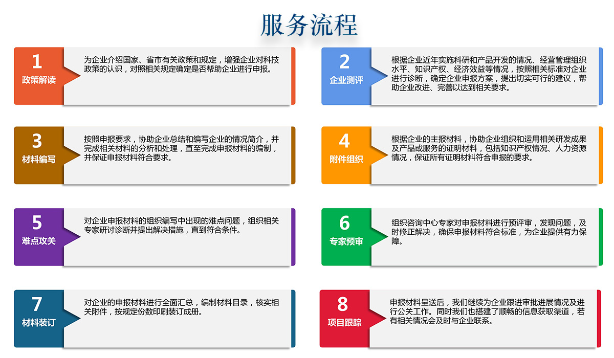 工程技術研究中心認定服務流程