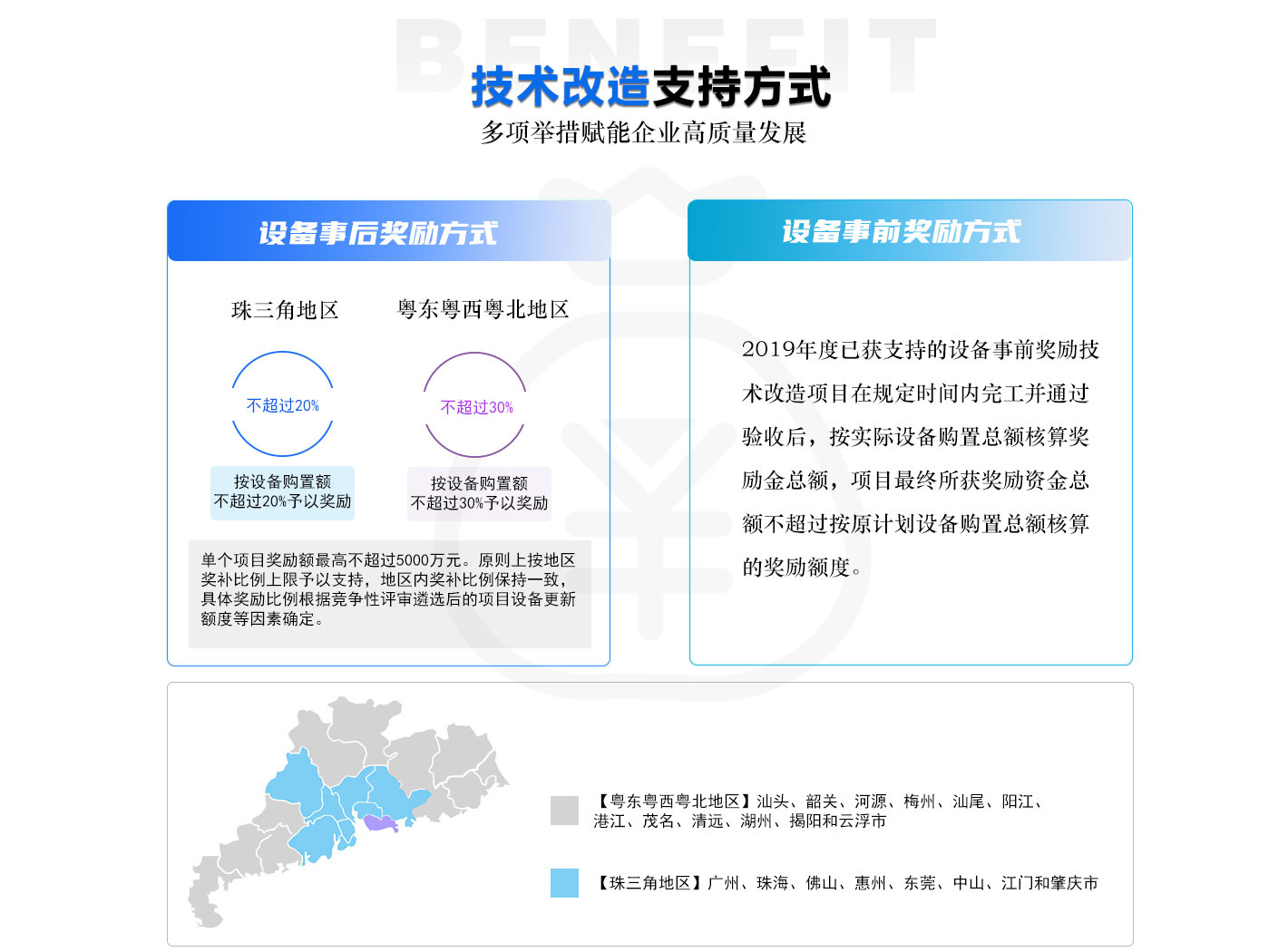 企業技術改造項目申報