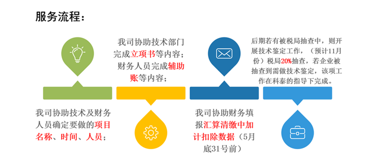 研發費用加計扣除申報咨詢服務