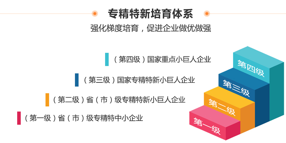 專精特新企業培育體系