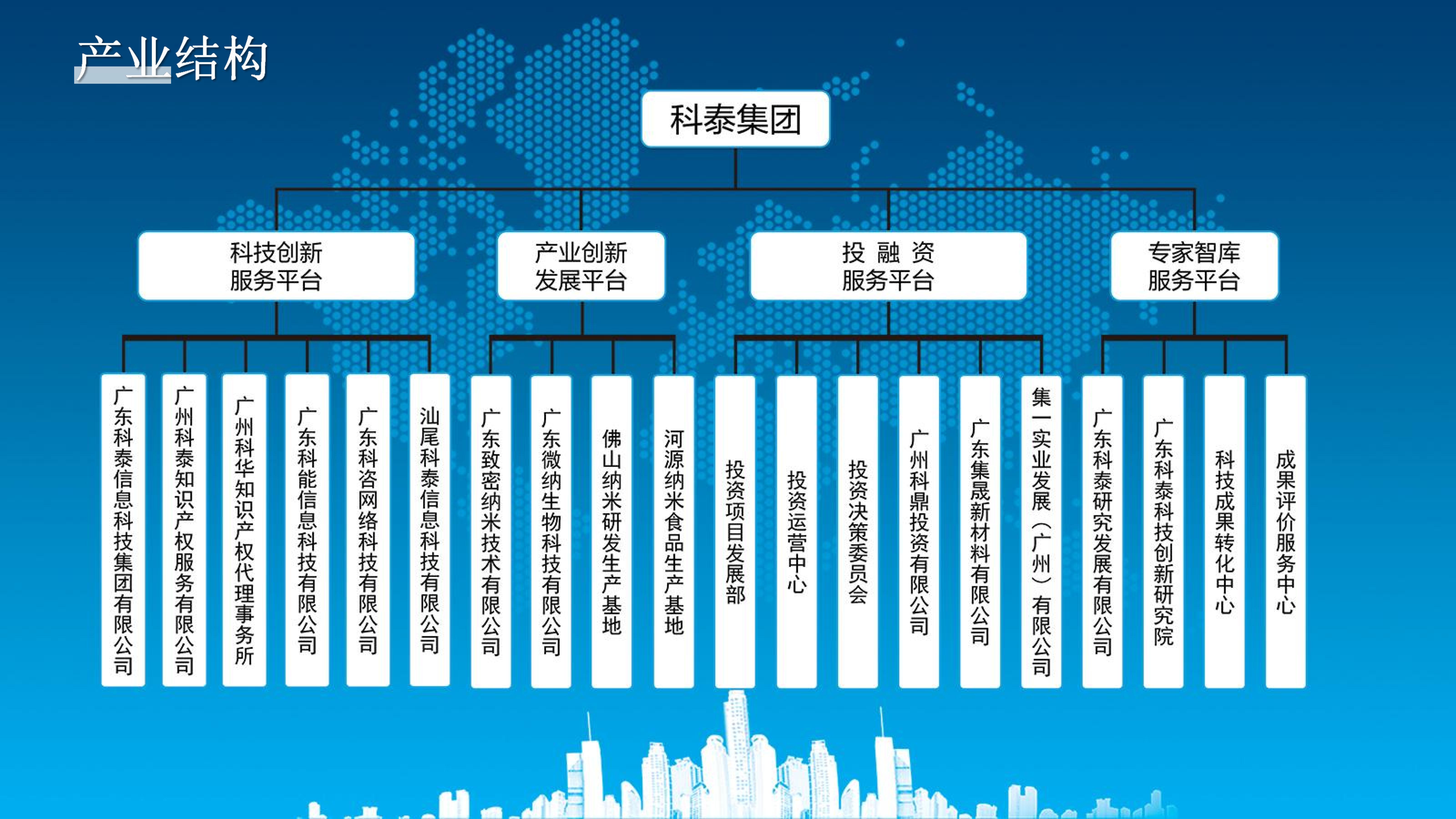 科泰集團組織架構