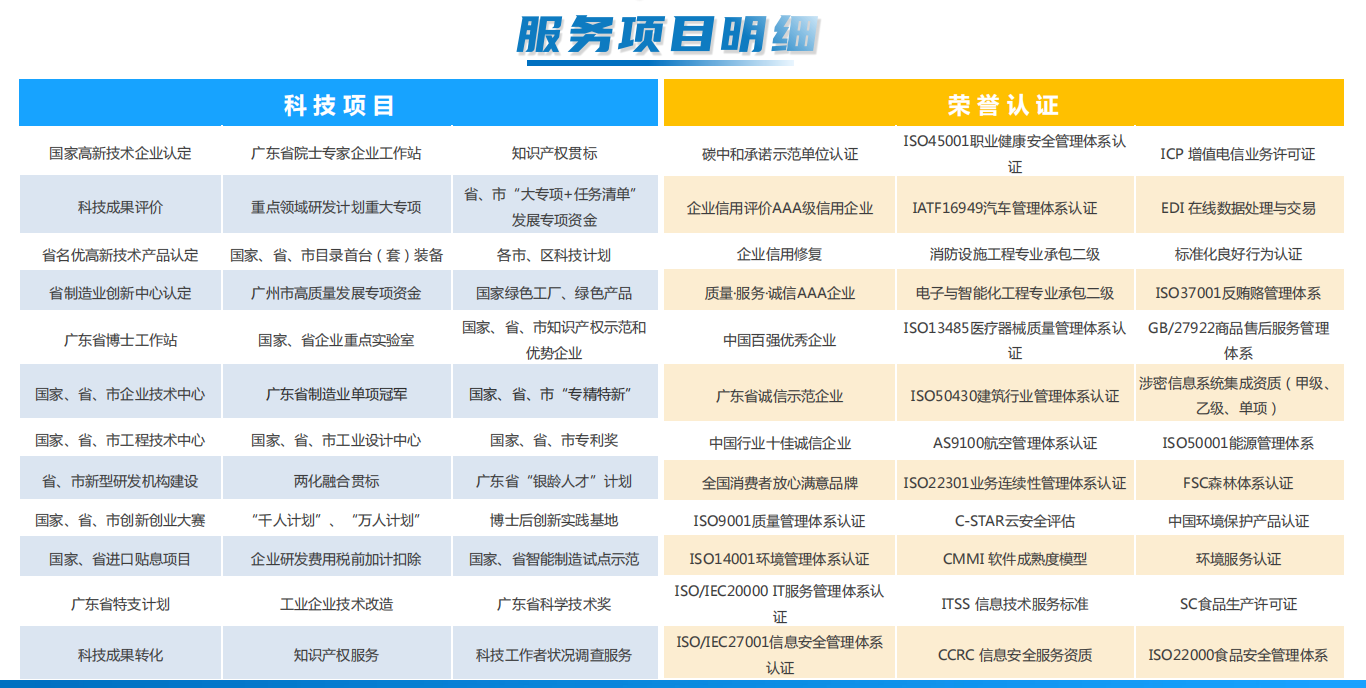 企業技術改造項目申報