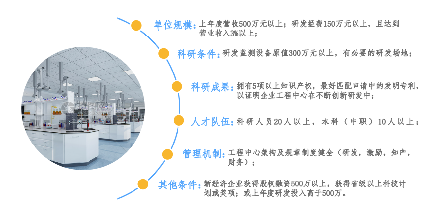 2022年廣東省工程技術(shù)研究中心認(rèn)定補(bǔ)貼政策及項(xiàng)目申報條件.png