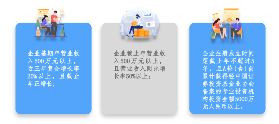 廣州市黃埔區 開發區瞪羚企業認定及培育條件、扶持政策